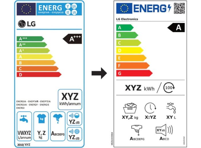 Nový energetický štítok LG