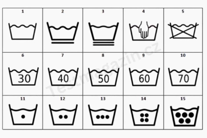 Symboly praní na oblečení