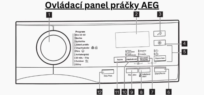 Ovládací panel práčky AEG