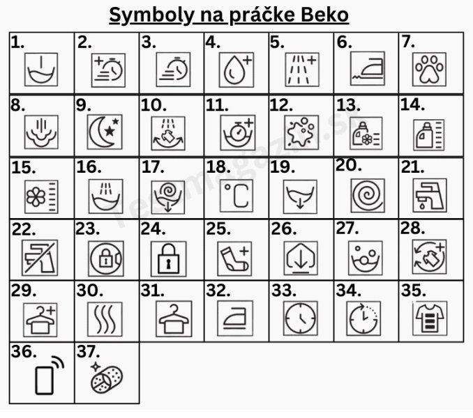 Symboly na práčke Beko