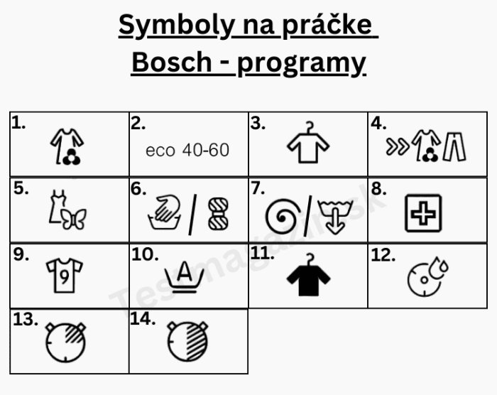 Symboly na práčke Bosch – programy