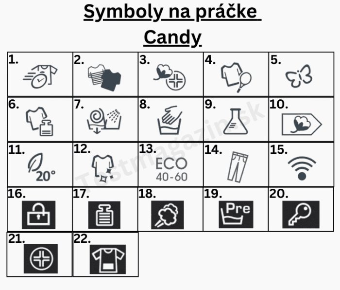 Symboly na práčke Candy