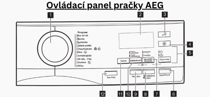 Ovládací panel pračky AEG