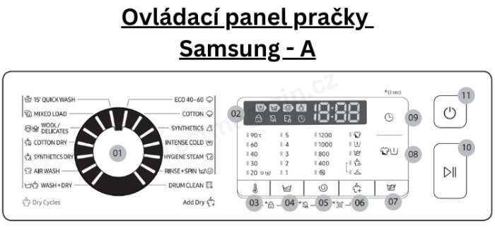 Ovládací panel pračky Samsung – A