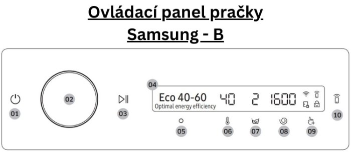 Ovládací panel pračky Samsung – B