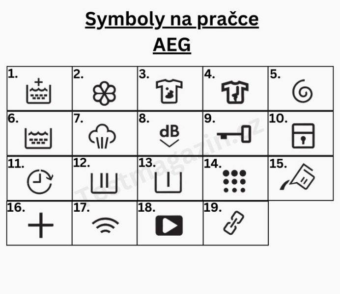 Symboly na pračce AEG