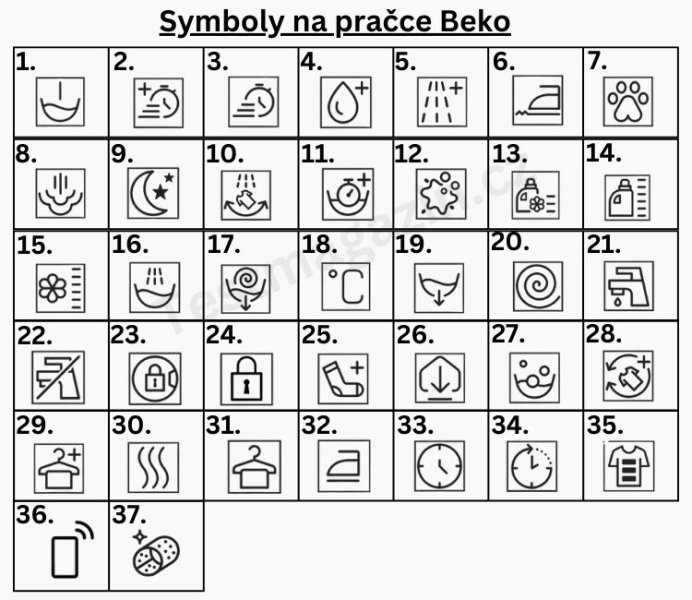 Symboly na pračce Beko