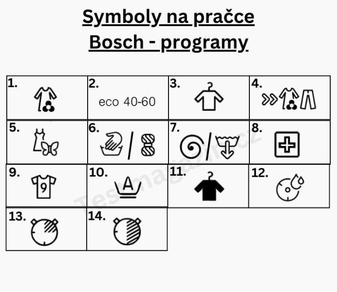 Symboly na pračce Bosch – programy