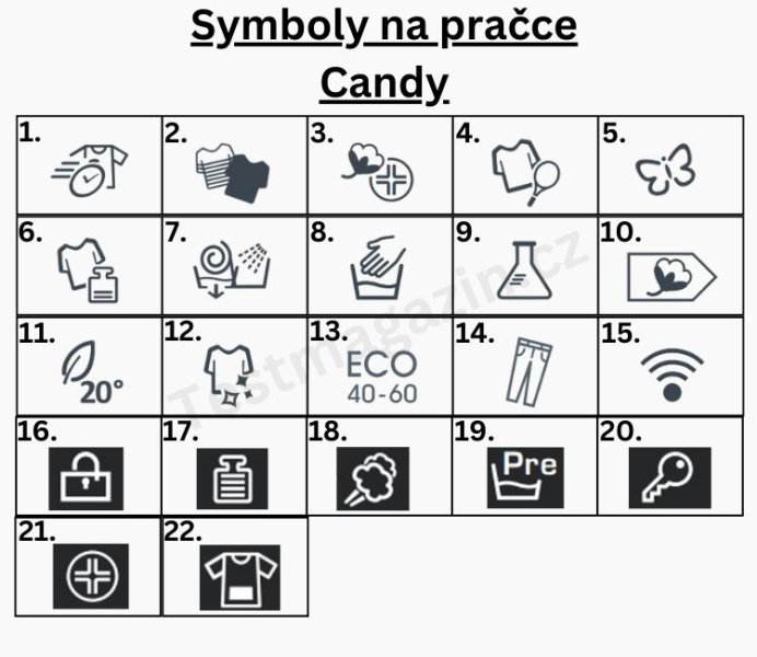 Symboly na pračce Candy