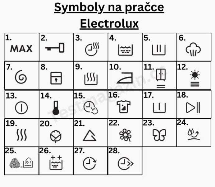 Symboly na pračce Electrolux