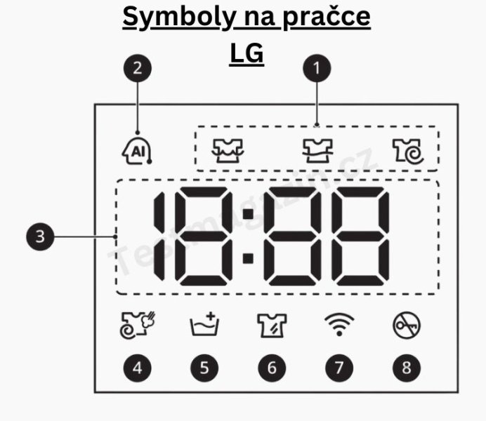 Symboly na pračce LG