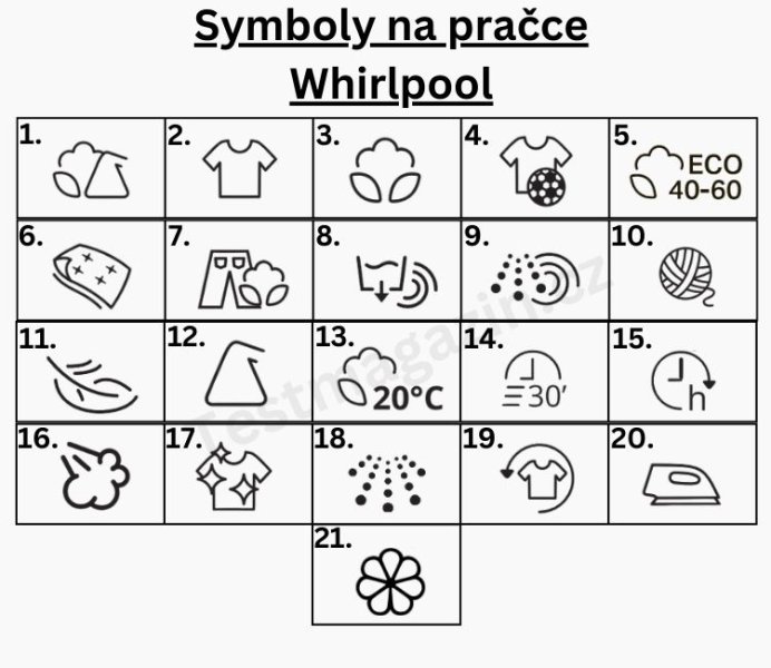 Symboly na pračce Whirlpool