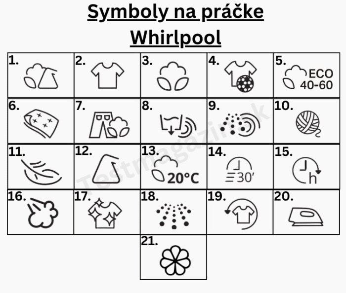 Symboly na práčke Whirlpool