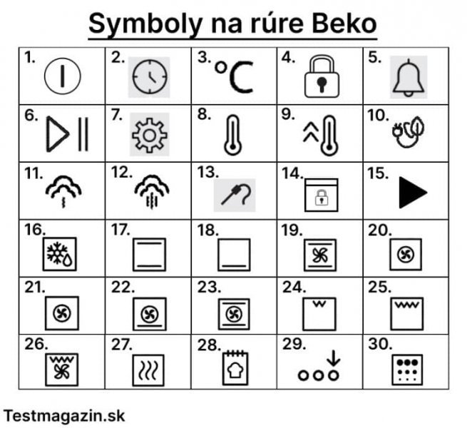 Symboly na rúre Beko