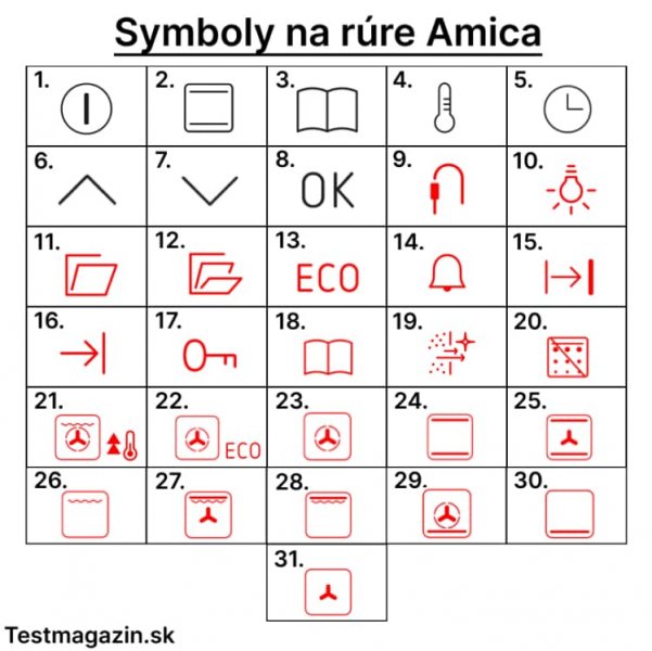 Symboly na rúre Amica