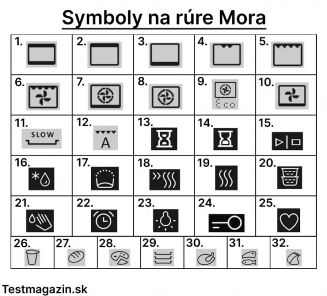 Symboly na rúre Mora