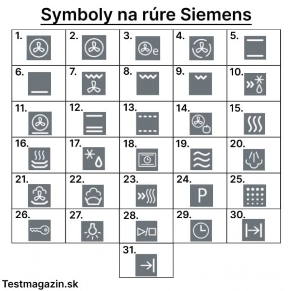 Symboly na rúre Siemens