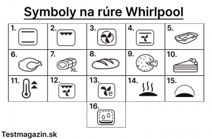 Symboly na rúre Whirlpool