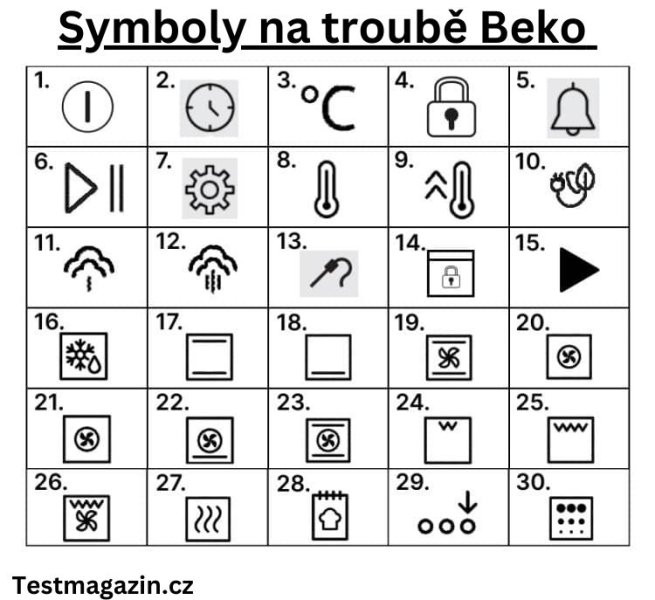 Symboly na troubě Beko