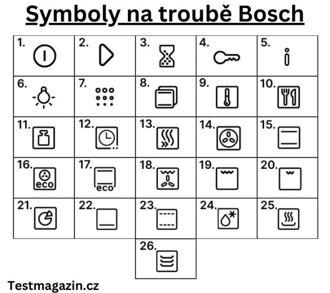 Symboly na troubě Bosch