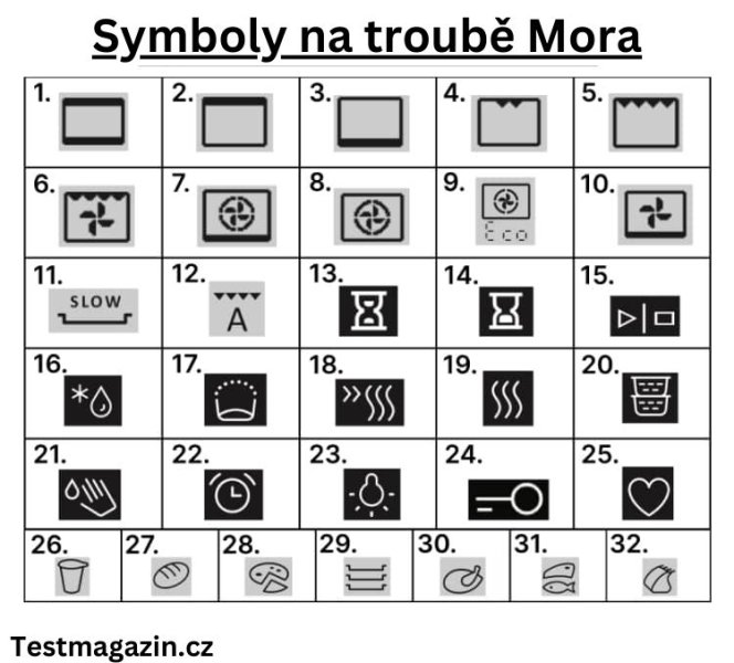 Symboly na troubě Mora