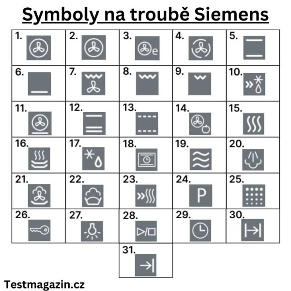 Symboly na troubě Siemens