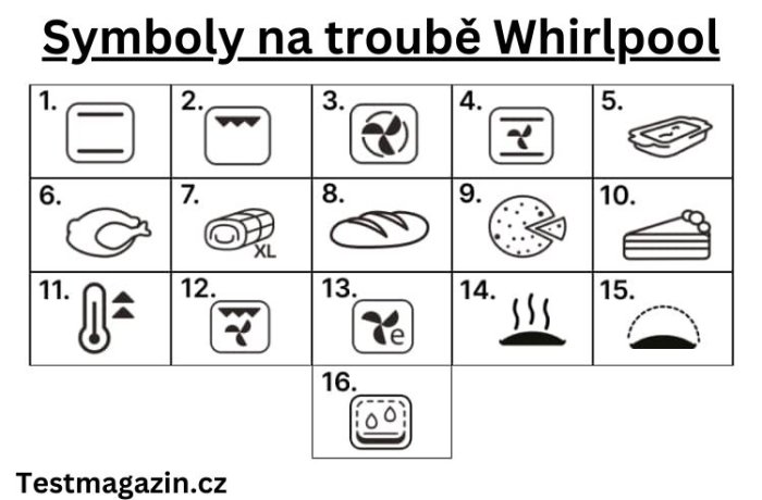 Symboly na troubě Whirlpool