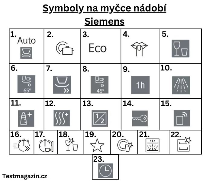 Symboly na myčce nádobí Siemens