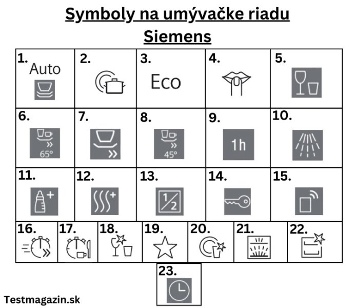 Symboly na umývačke riadu Siemens