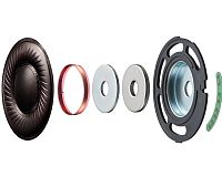 Bezdrôtové slúchadlá cez uši Sony WH-1000XM3 recenzia