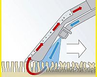 Extraktor Kärcher SE 4001 recenzia