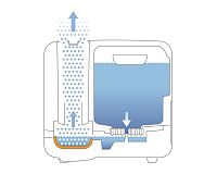 Zvlhčovač vzduchu Boneco S450 recenzia