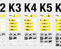 Kärcher K 5 Full Control Car & Home porovnanie