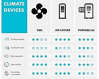 Klarstein Figo porovnanie