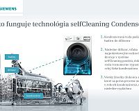 Siemens WT47U690CS samočistiaci kondenzátor