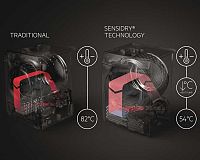 AEG AbsoluteCare T8DEE68SC technológia sušenia
