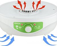 Sencor SFD 790WH prúdenie vzduchu