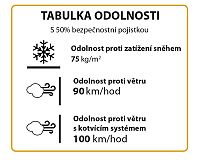 Palram Multiline 6 x 12 tabuľka odolnosti