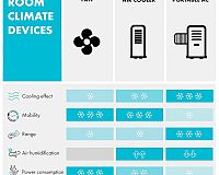 Klarstein Sommerwind porovnanie