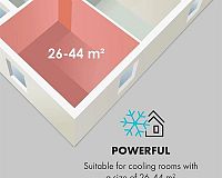 Klarstein Ion Breeze veľkosť miestnosti