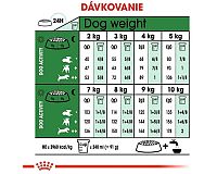 Royal Canin Mini Adult dávkovanie